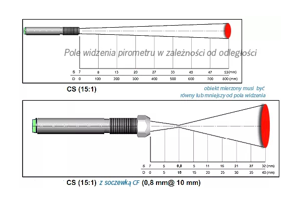 pole widzenia CS LT