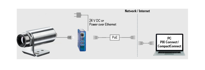 USB server Gigabit 2.0