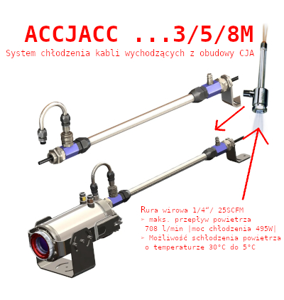 akcesoria CJA kod ACCJACC