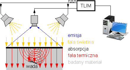 termografia 1